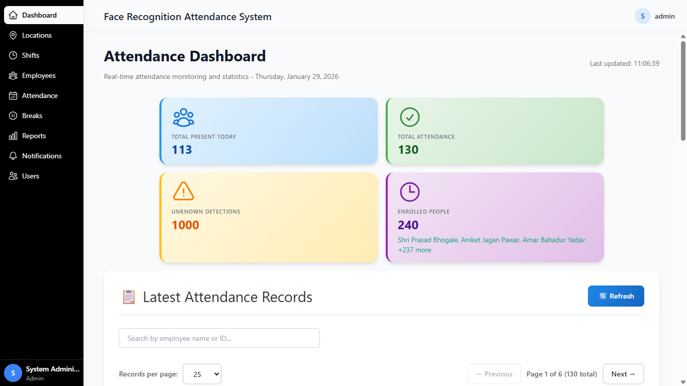 Admin Dashboard