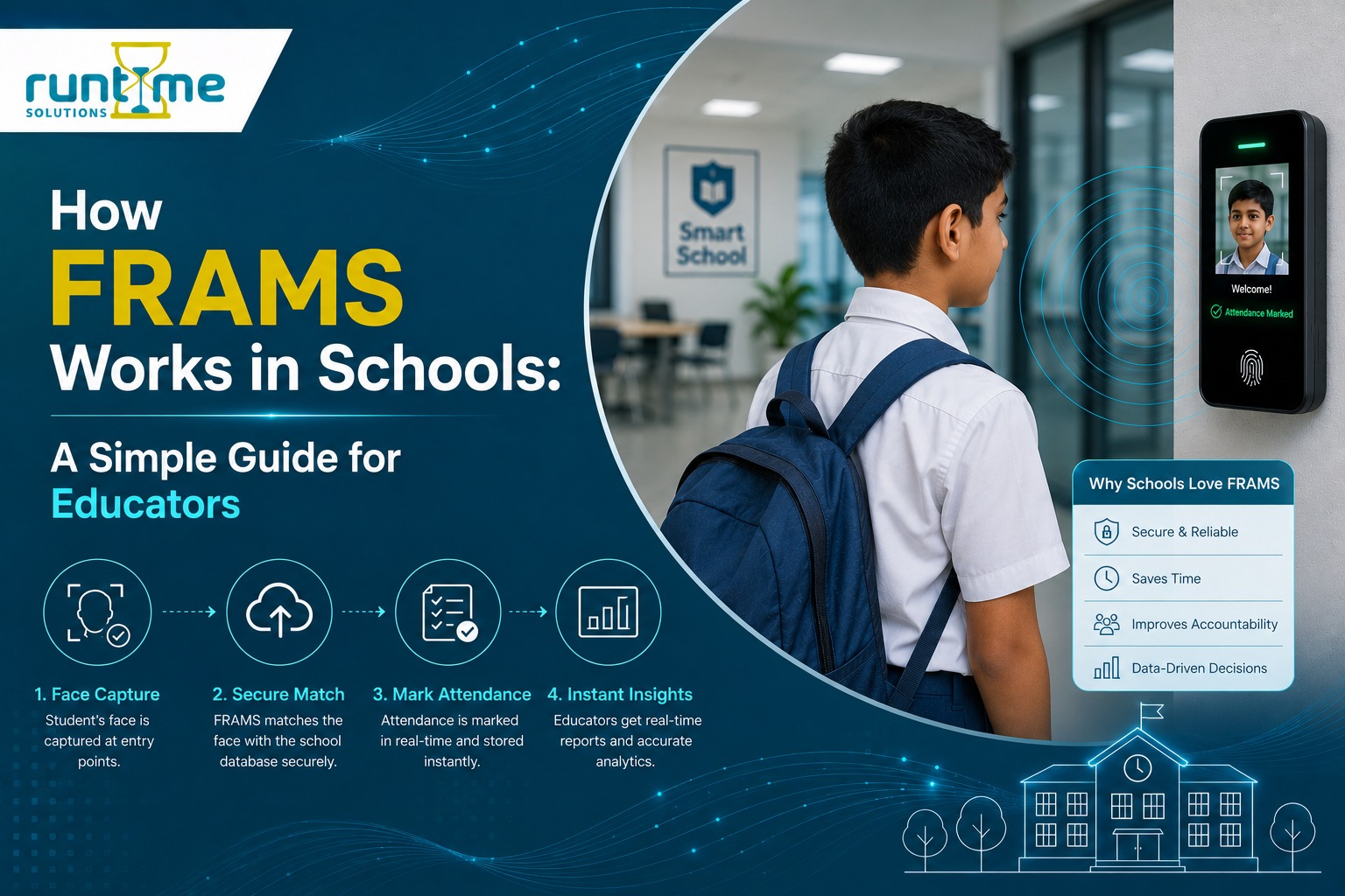 How FRAMS Works in Schools A Simple Guide for Educators